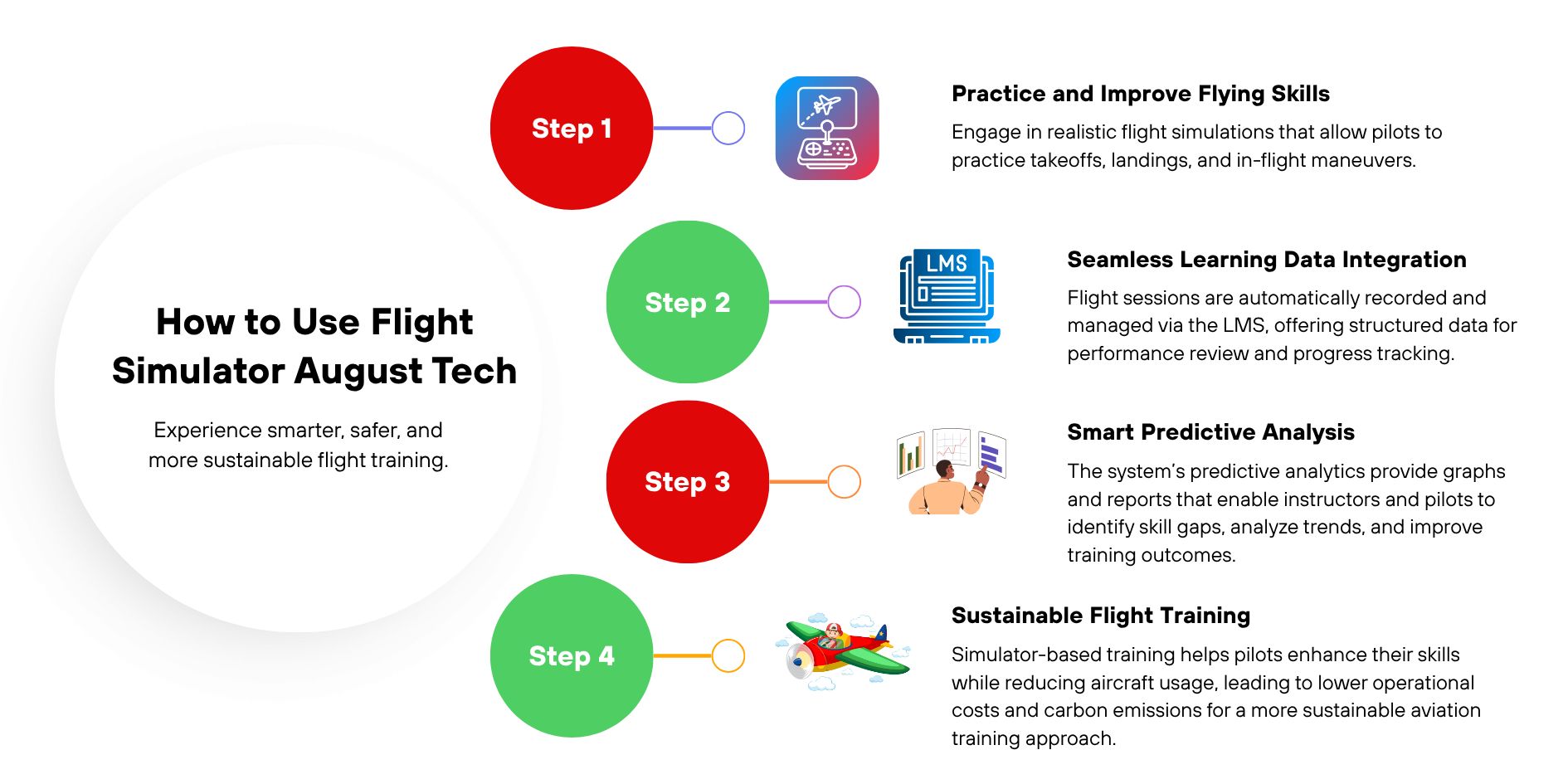 August Tech
